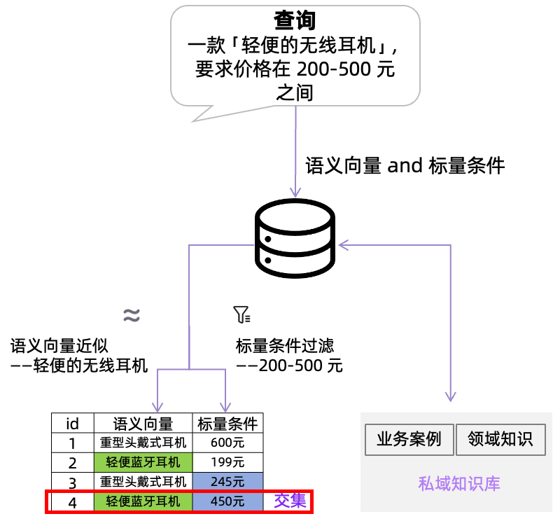 国产向量数据库_谷歌_清华团队-4