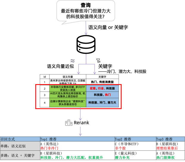 国产向量数据库_谷歌_清华团队-3