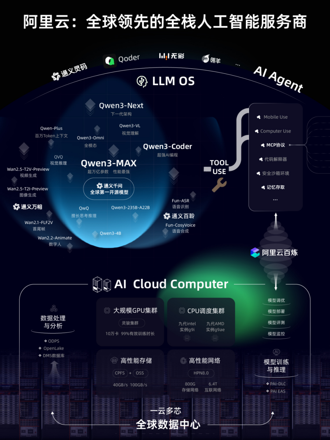 阿里云_云栖大会_中国云计算-2