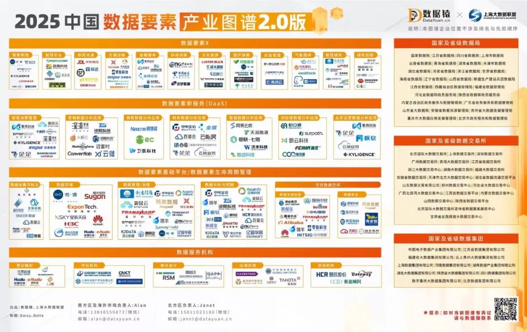 2025_中国数据要素_产业图谱2.0版-1