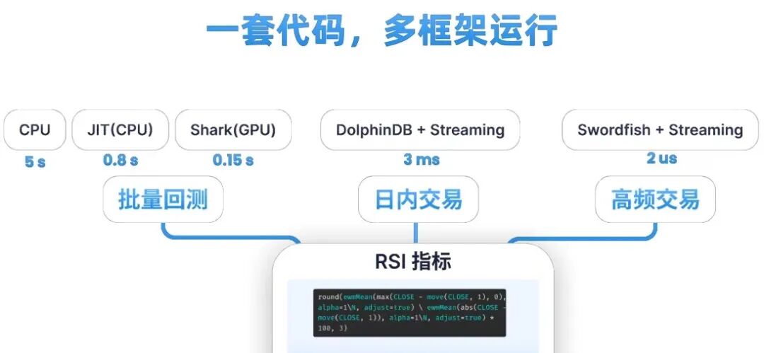 AI时代_金融基础软件_金融基础设施-1