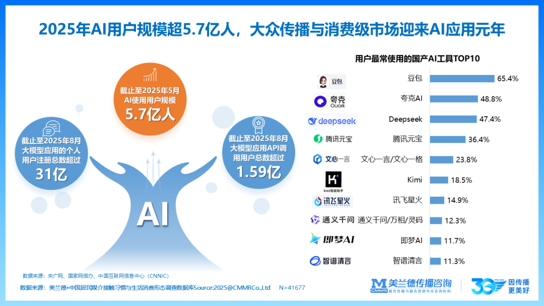 中国传播_创新趋势论坛_美兰德金桂娟-15