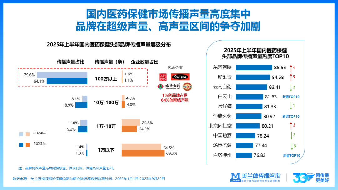 中国传播_创新趋势论坛_美兰德金桂娟-14