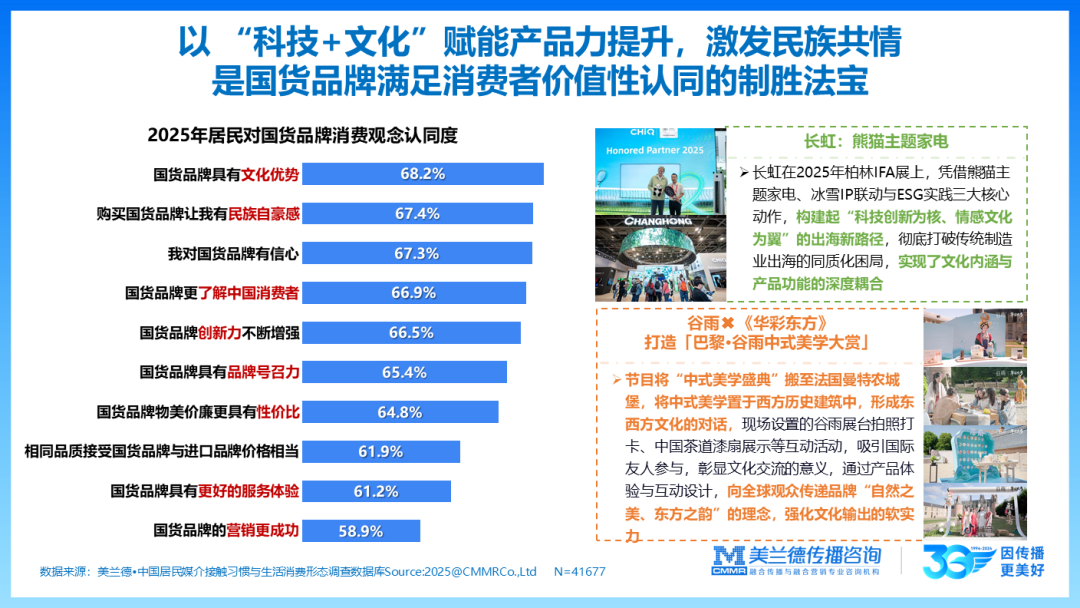 中国传播_创新趋势论坛_美兰德金桂娟-10