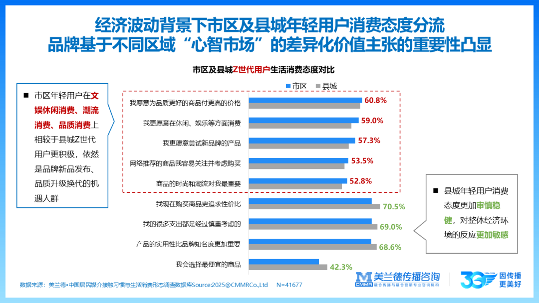 中国传播_创新趋势论坛_美兰德金桂娟-9