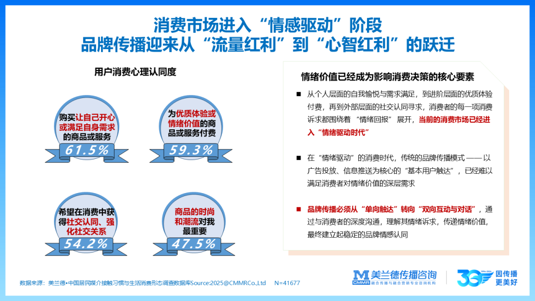 中国传播_创新趋势论坛_美兰德金桂娟-8