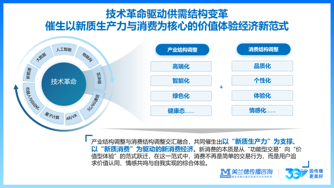 中国传播_创新趋势论坛_美兰德金桂娟-2