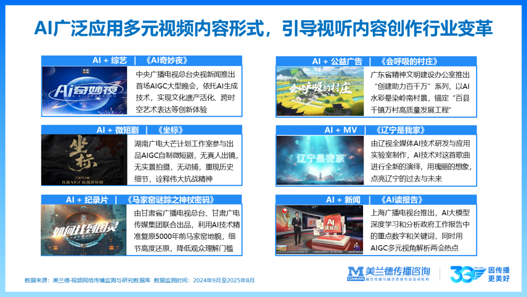 中国传播_创新趋势论坛_美兰德崔燕振-17