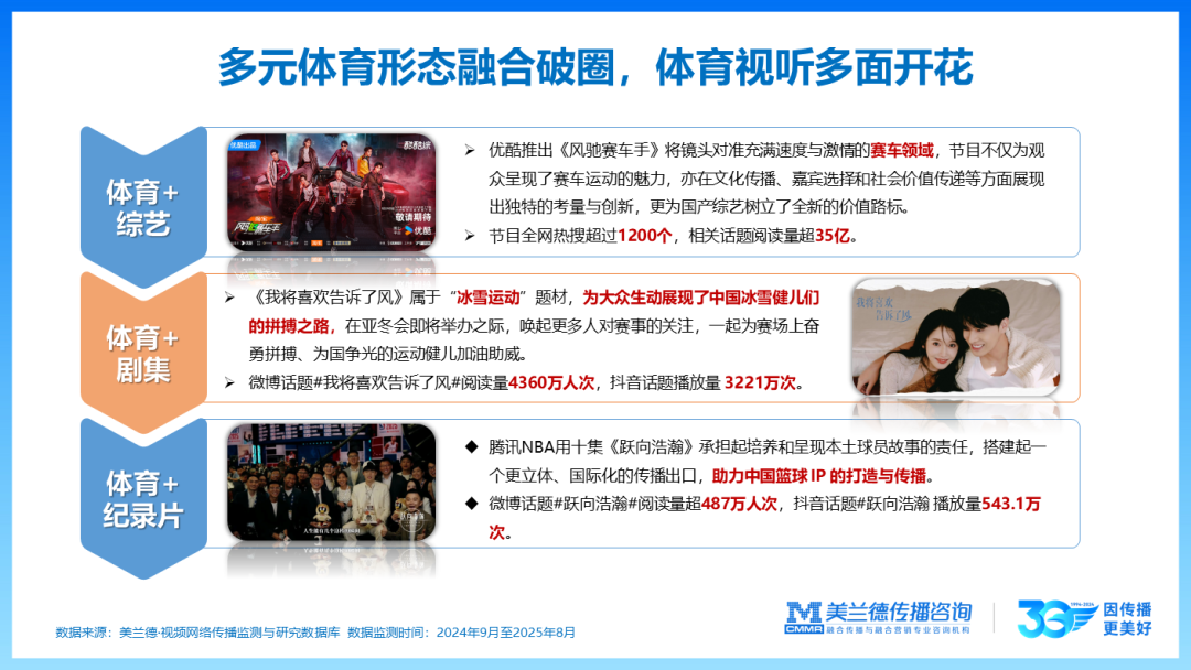 中国传播_创新趋势论坛_美兰德崔燕振-16
