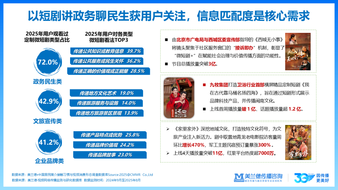 中国传播_创新趋势论坛_美兰德崔燕振-15