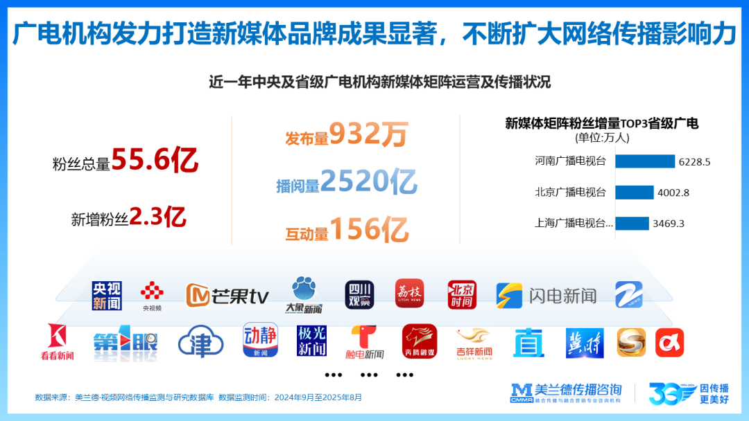 中国传播_创新趋势论坛_美兰德崔燕振-6