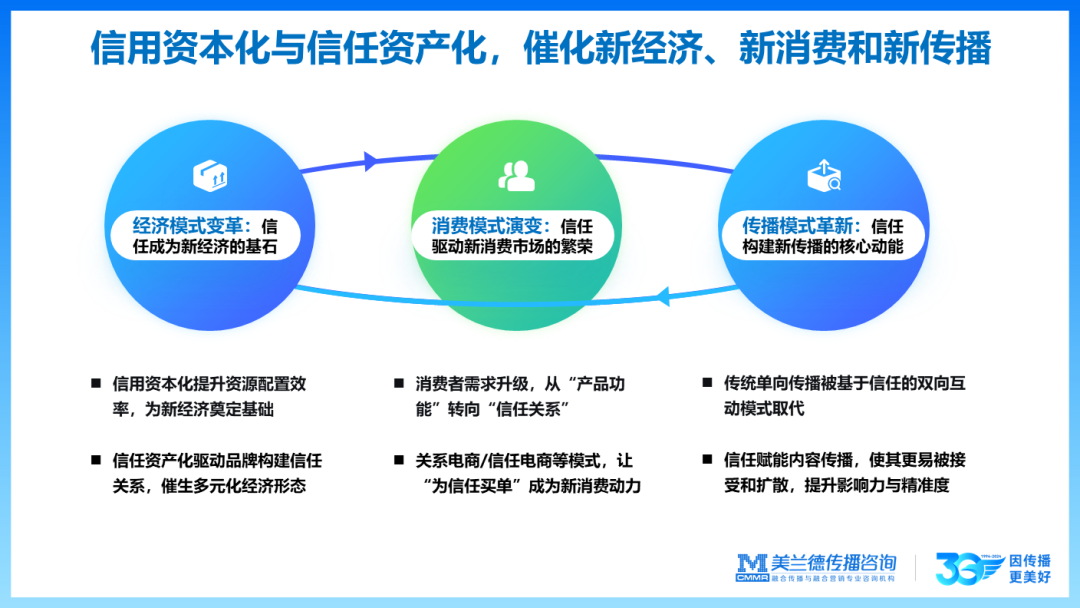 中国传播_创新趋势论坛_美兰德崔燕振-4