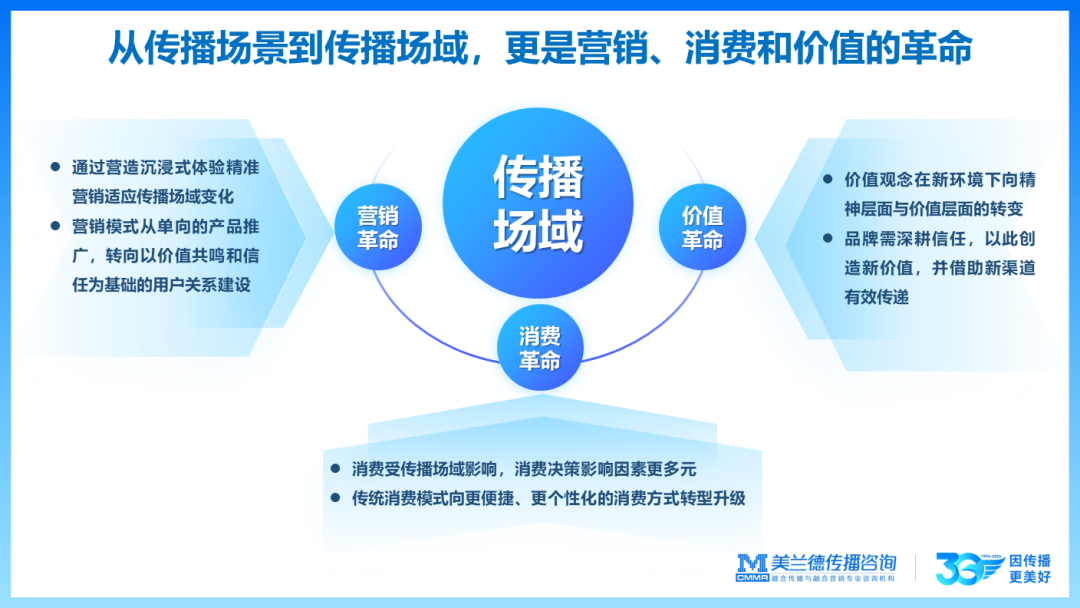 中国传播_创新趋势论坛_美兰德崔燕振-3