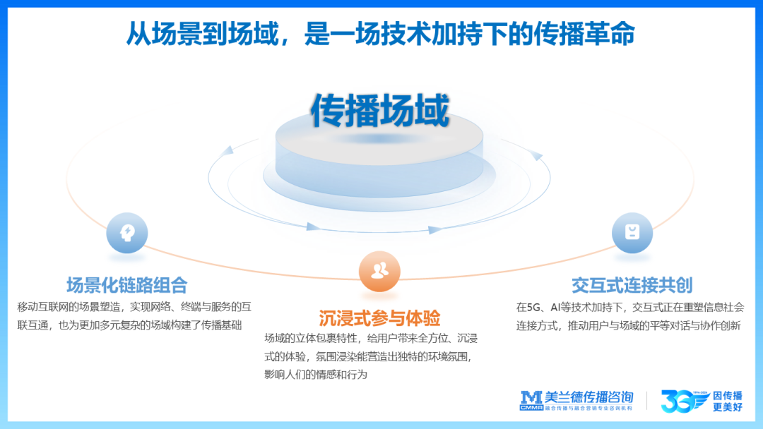 中国传播_创新趋势论坛_美兰德崔燕振-2
