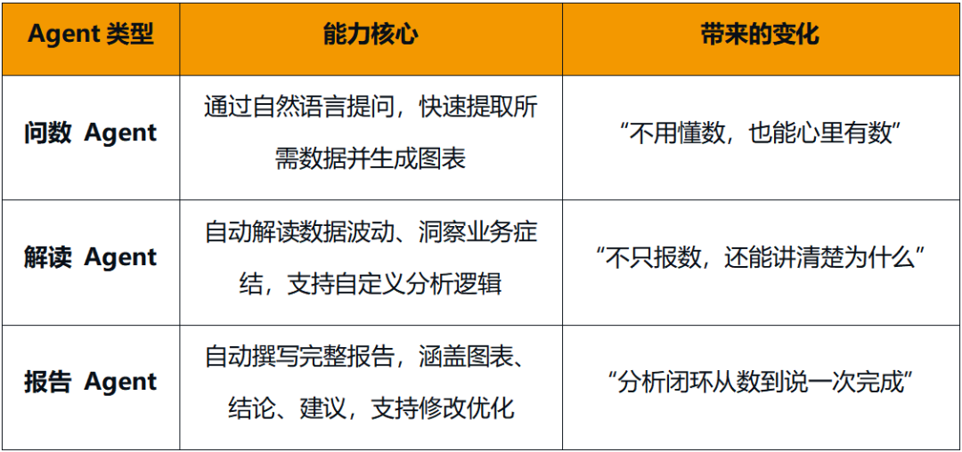 阿里瓴羊_Agent_云栖大会上-2