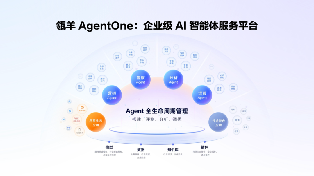 阿里瓴羊_Agent_云栖大会上-1
