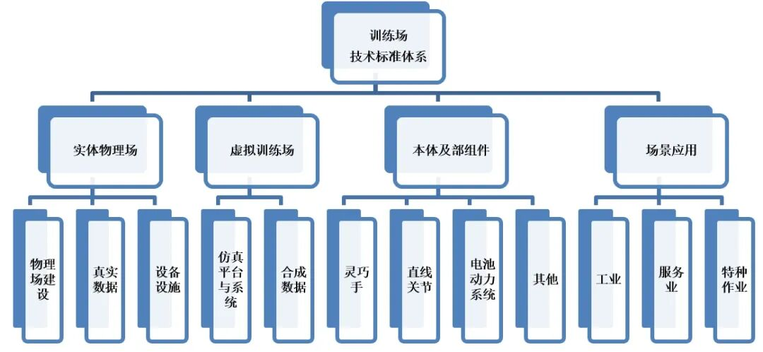 具身智能领域_虚实融合_具身智能训练场-3