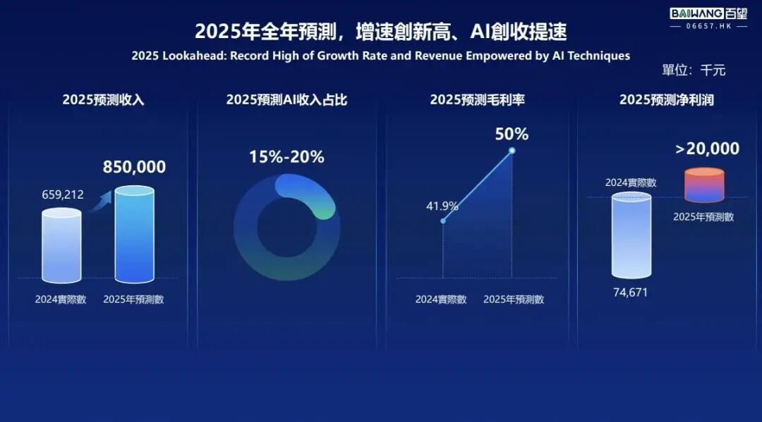 百望股份_财报_AI-10