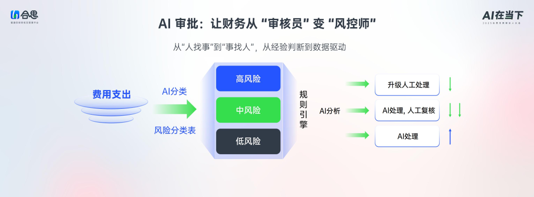 AI_报销革命_企业智能化-3