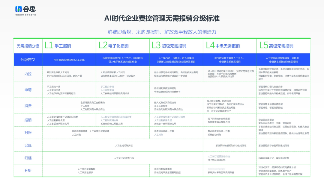 AI_报销革命_企业智能化-1