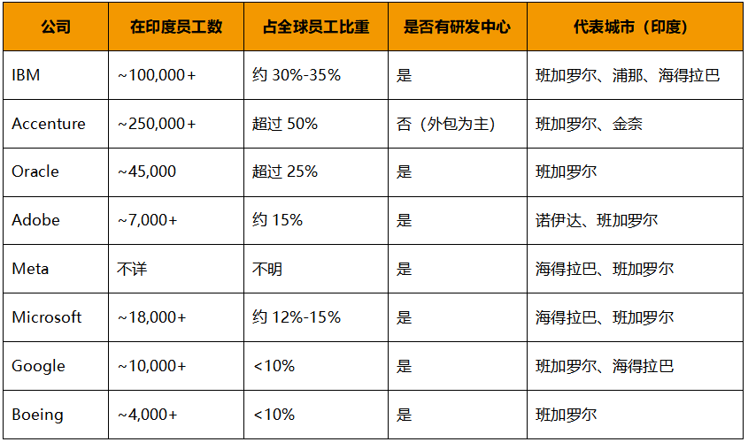 IBM_印度_美国公司-2