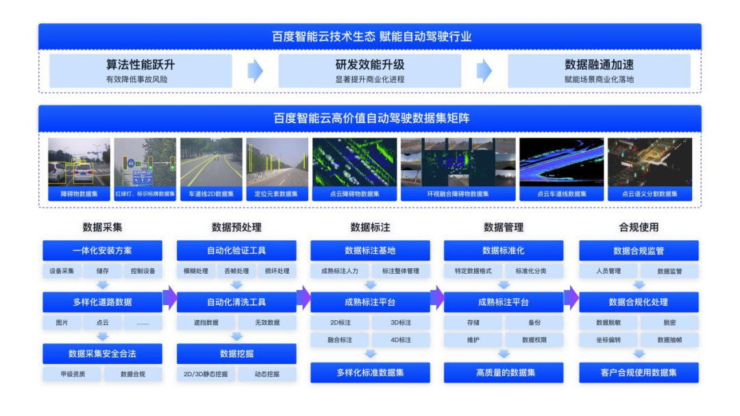 国家数据局_数据圈_高质量数据集-7