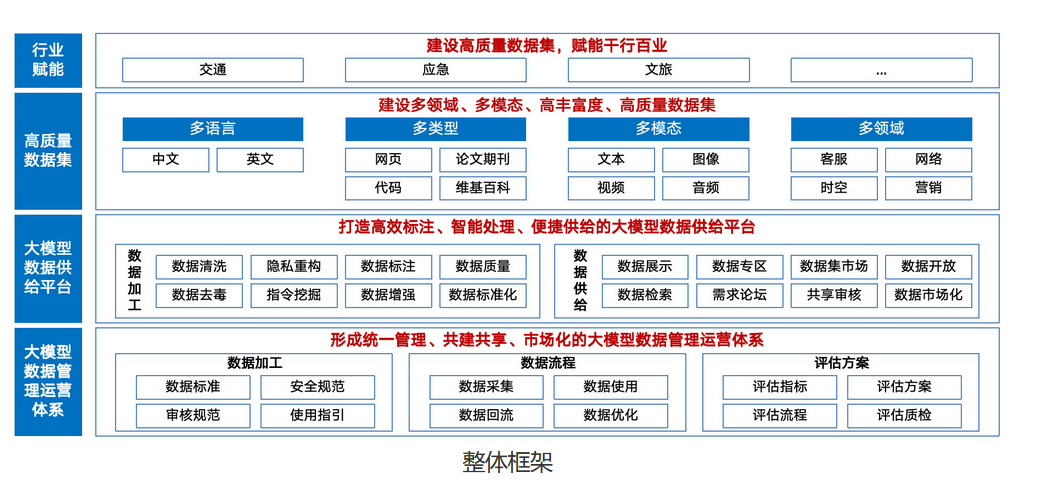 国家数据局_数据圈_高质量数据集-2