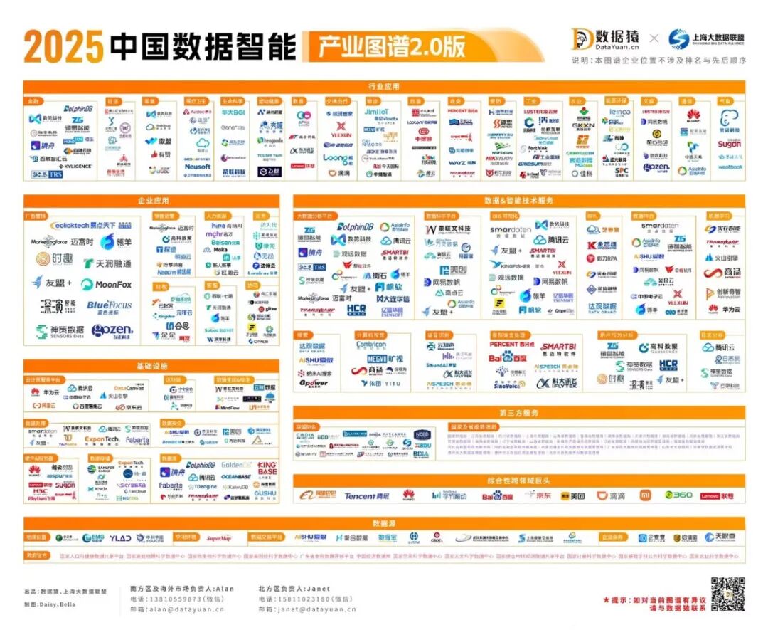 2025_数据智能_产业图谱2.0版-1