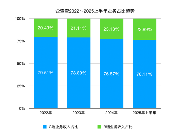 企查查_IPO_数据生意-14