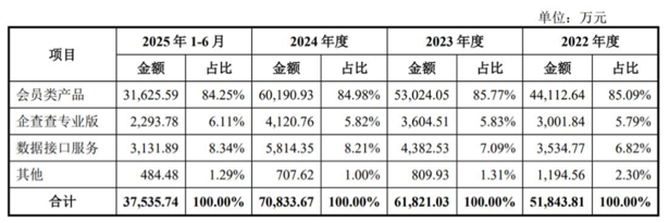 企查查_IPO_数据生意-13