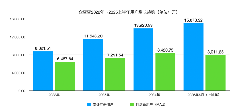 企查查_IPO_数据生意-11