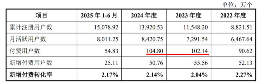 企查查_IPO_数据生意-10