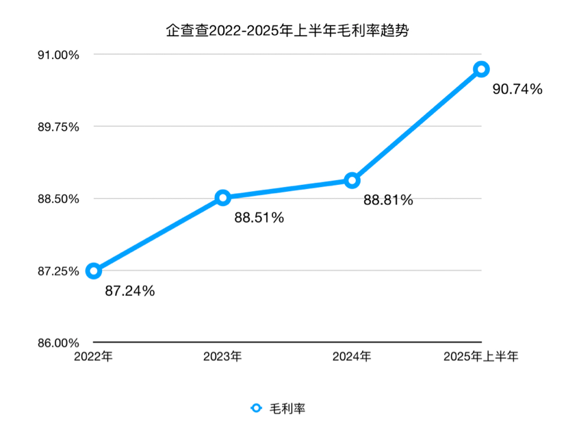 企查查_IPO_数据生意-9