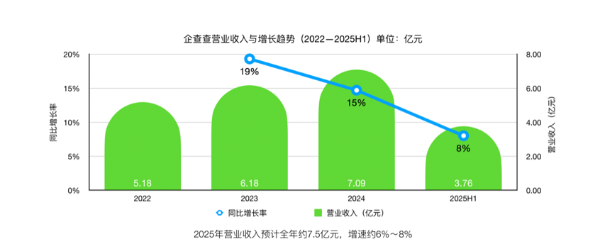 企查查_IPO_数据生意-8
