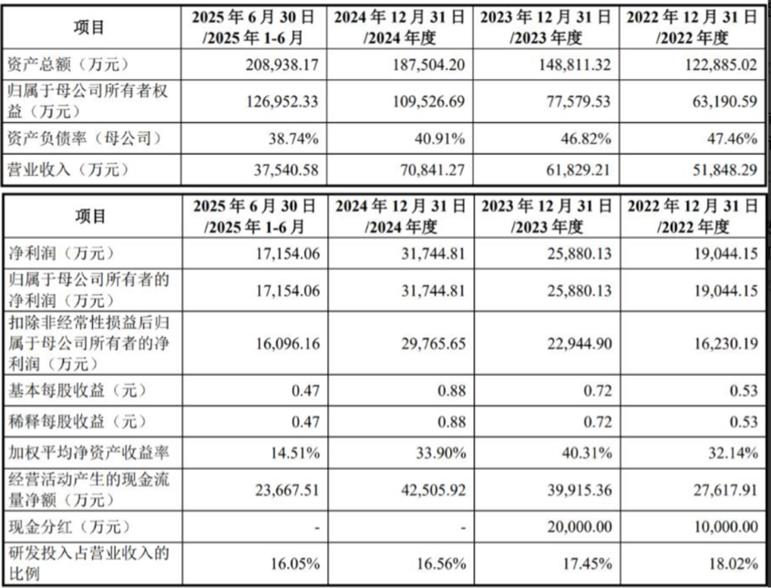 企查查_IPO_数据生意-7