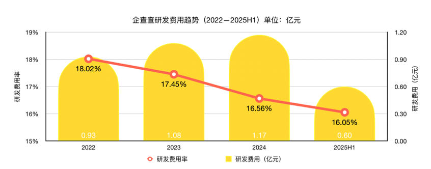 企查查_IPO_数据生意-6