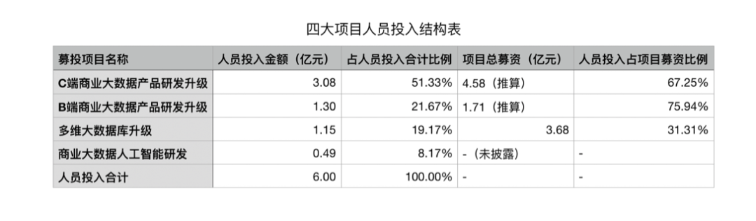 企查查_IPO_数据生意-4