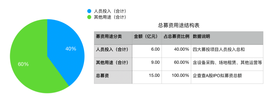 企查查_IPO_数据生意-3