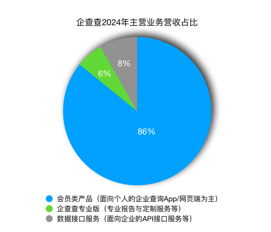 企查查_IPO_数据生意-2