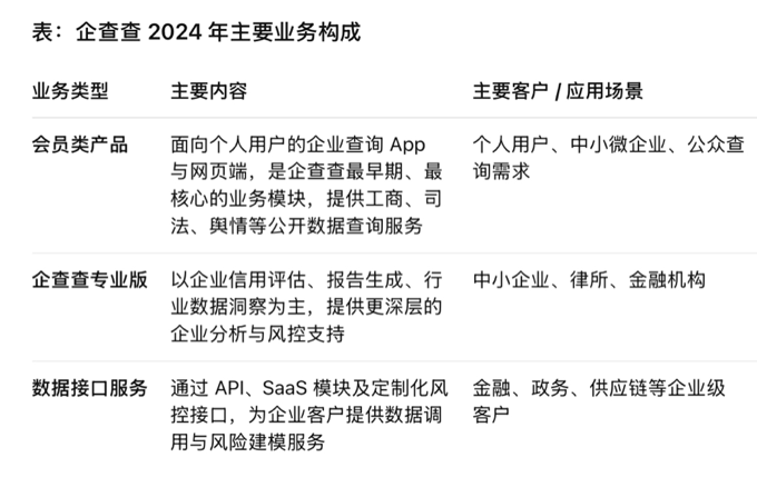 企查查_IPO_数据生意-1