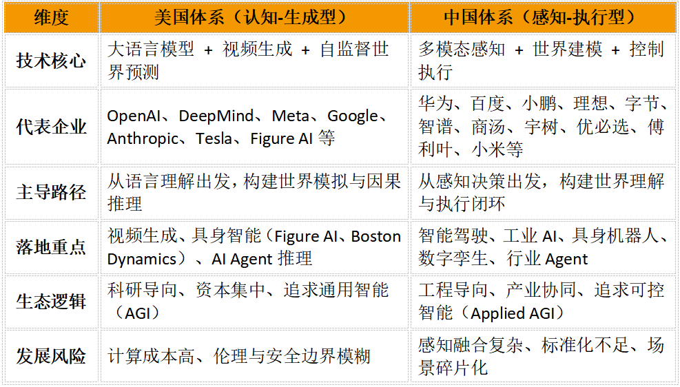 世界模型_大语言模型_AI-8
