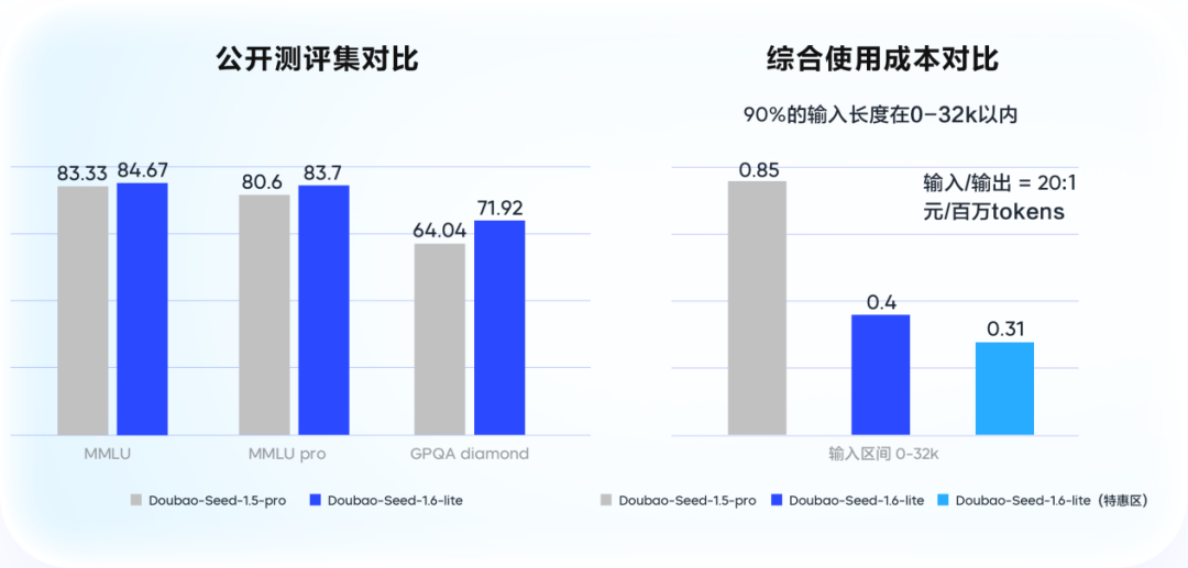 大模型_豆包1.6_智能模型-4