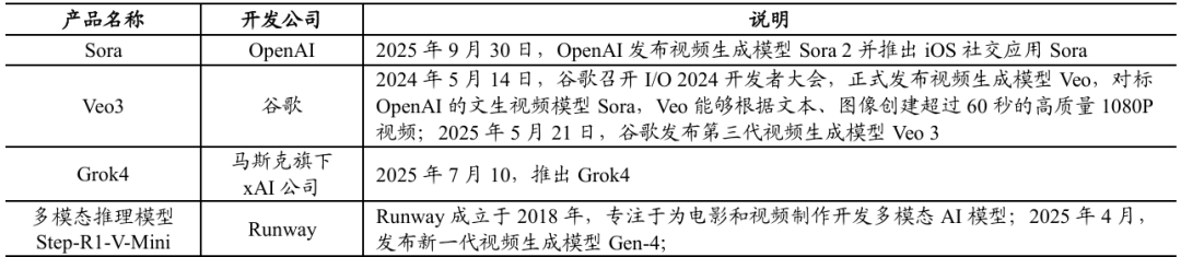 算力爆炸_Sora2_OpenAI-2