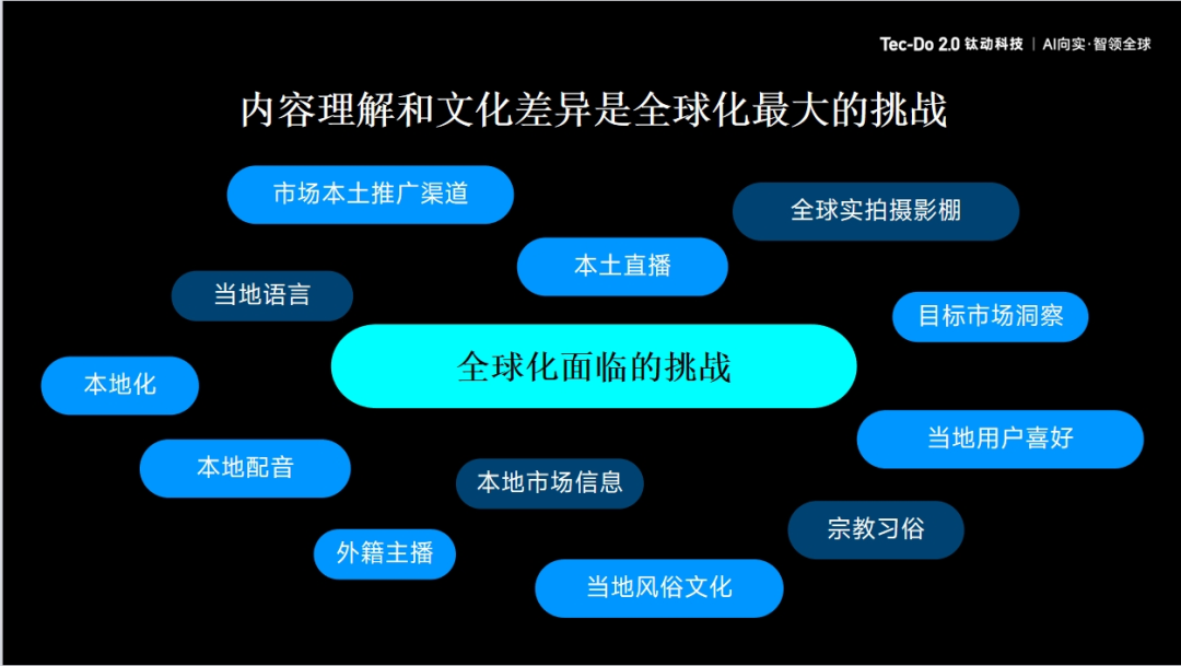 OpenAI_AI_钛动科技-3