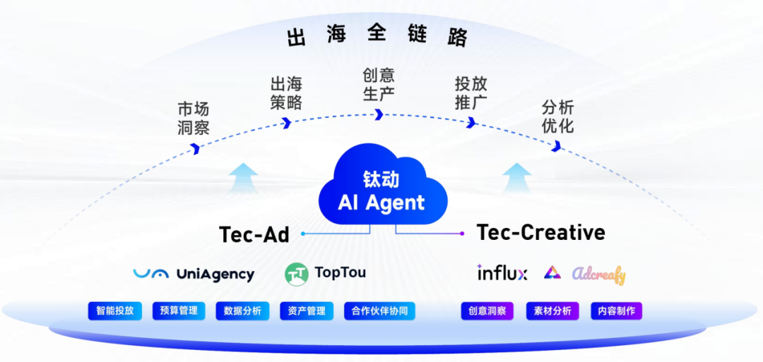 OpenAI_AI_钛动科技-2