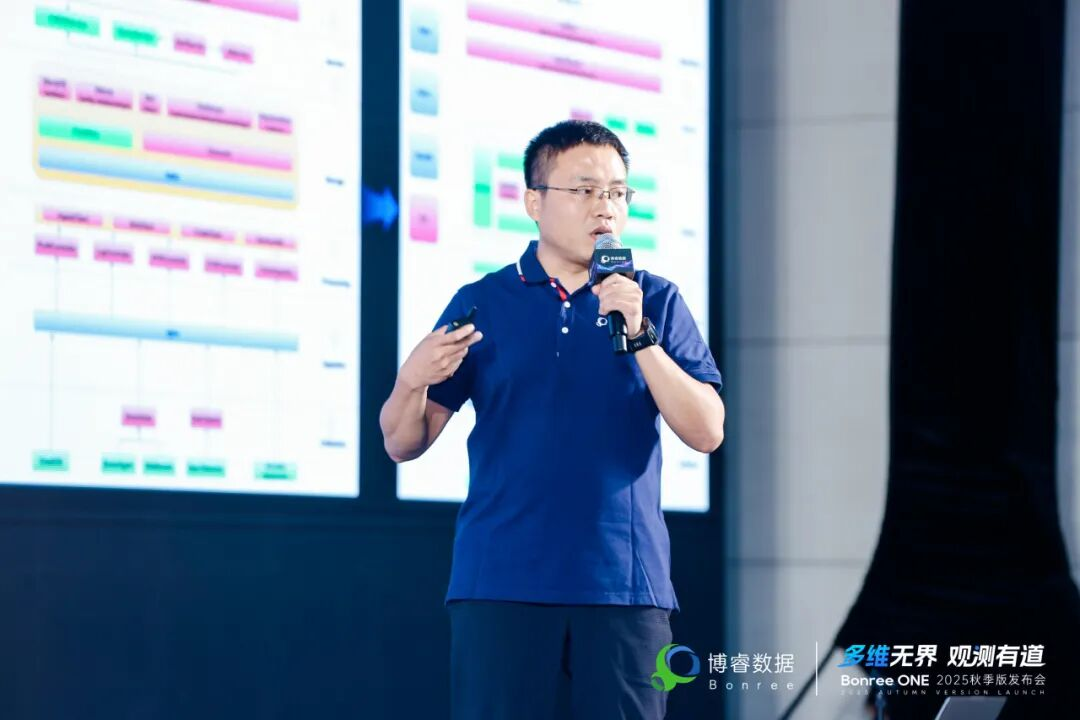 Bonree_ONE_2025秋季版_博睿数据-3
