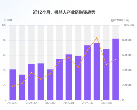 2025_机器人融资_600+笔-1