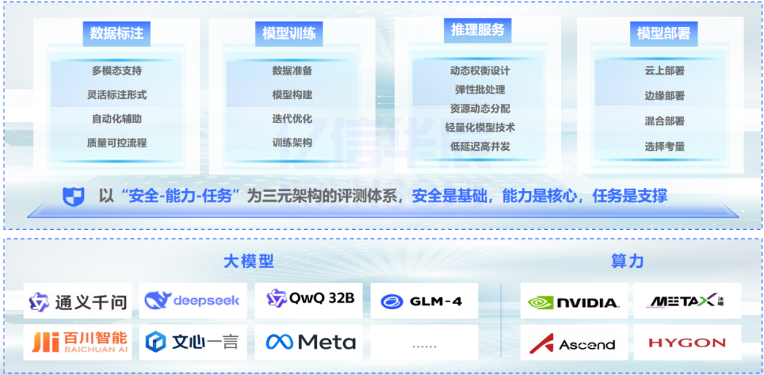 AI_数智平台_智能制造-8