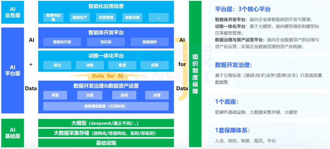 AI_数智平台_智能制造-7
