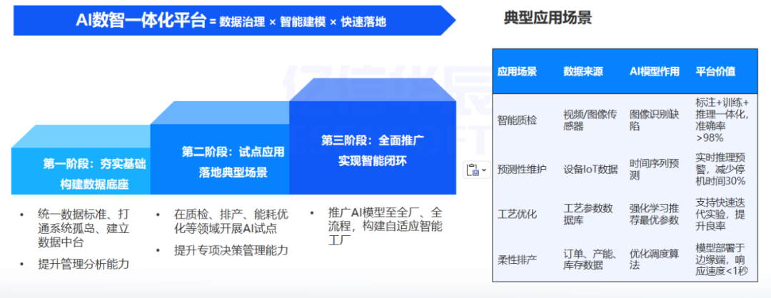 AI_数智平台_智能制造-3
